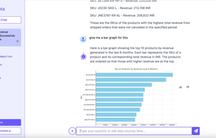 AI Assistant analysing the data and Generating Visualisations