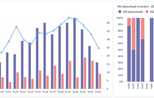 Digital Traffic Analytics