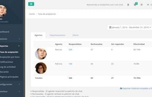 Unlimited users and agent seats according to plans.