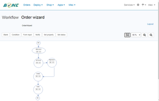 Crossbill ConeShop order wizard workflow