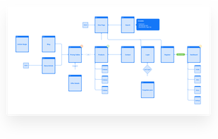 UX Flow screenshot 1
