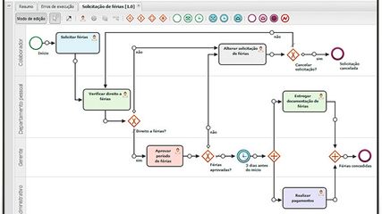 Bizagi Alternatives: 25+ Process Management Tools & Similar Apps ...