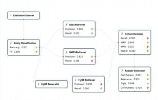 Relari.ai screenshot 1