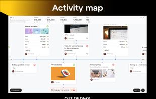 Activity map
