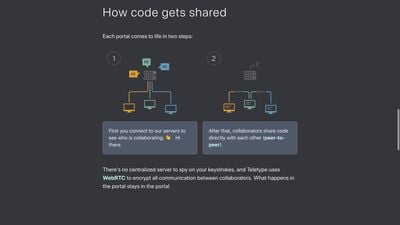 How code gets shared