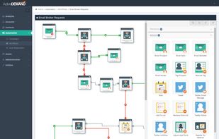 ActiveDEMAND screenshot 2
