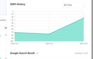 Visualize the serp results