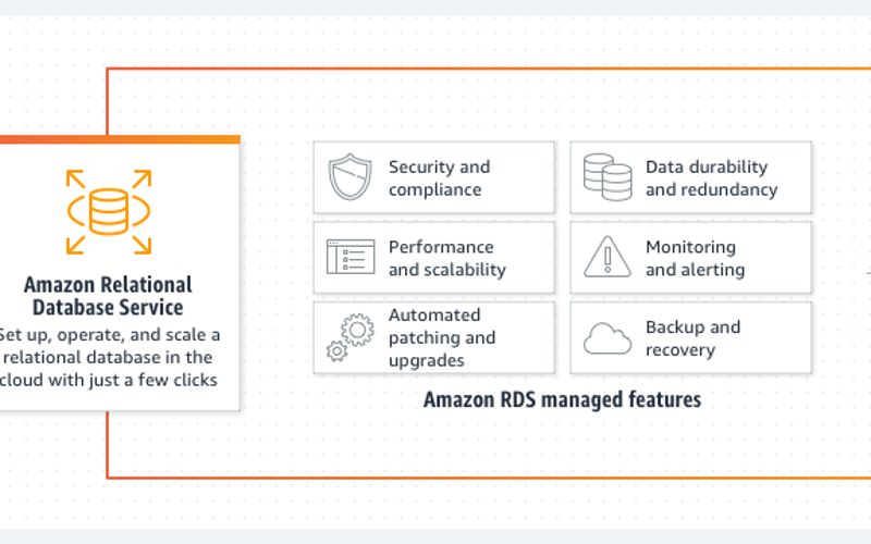 12 Great MySQL Community Edition Alternatives: Top Relational Databases ...