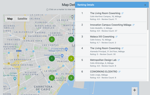Competitors Analysis