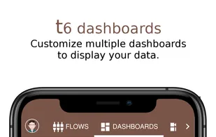 Dashboards List View