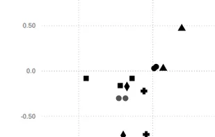 Ember Charts screenshot 1