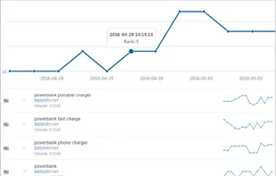 keyword ranking tool