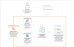 Amazon GameLift screenshot 1