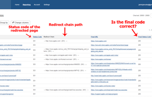 Redirects, chain path, status codes