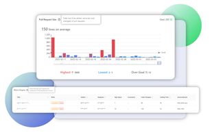 Oobeya Pull Requests Analytics
