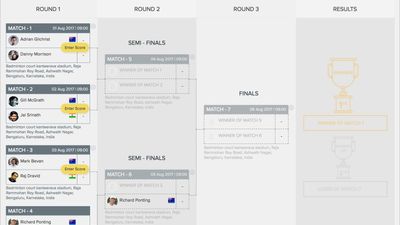 Brackets View in a tournament