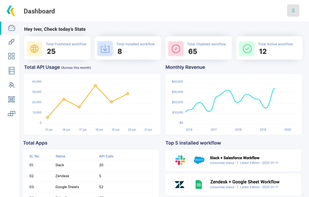 Dashboard to manage