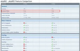 phpBB2 - phpBB3 Feature Comparison