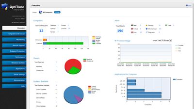 The main dashboard for OptiTune
