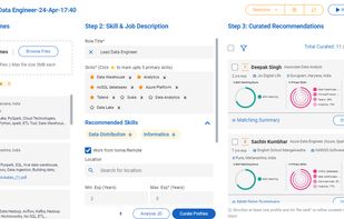 The overall dashboard. 