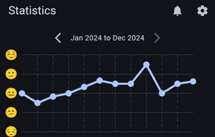 Daily You screenshot 2