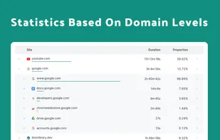 Statistics Based On Domain Levels