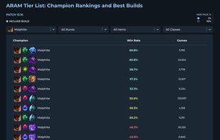 Tier list of builds