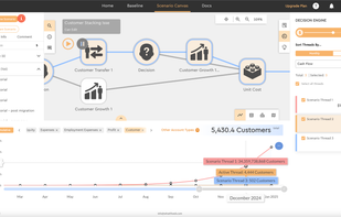 Scenario Canvas - Customer Growth Simulation