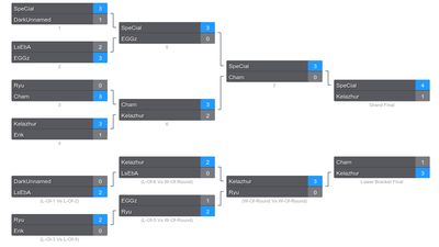 Free Tournament Bracket Maker - Media Freeware Download