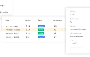 Manage all your app artifacts in once place.