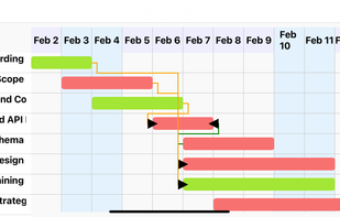 GanttMaster screenshot 1