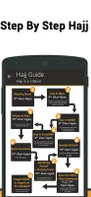 Umrah &amp; Hajj Guide screenshot 2