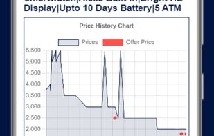 Price History screenshot 2