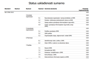 Compliance report - summary for ISO 27001 (Croatian).