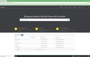 Power BI Connector for ServiceNow: Home Page