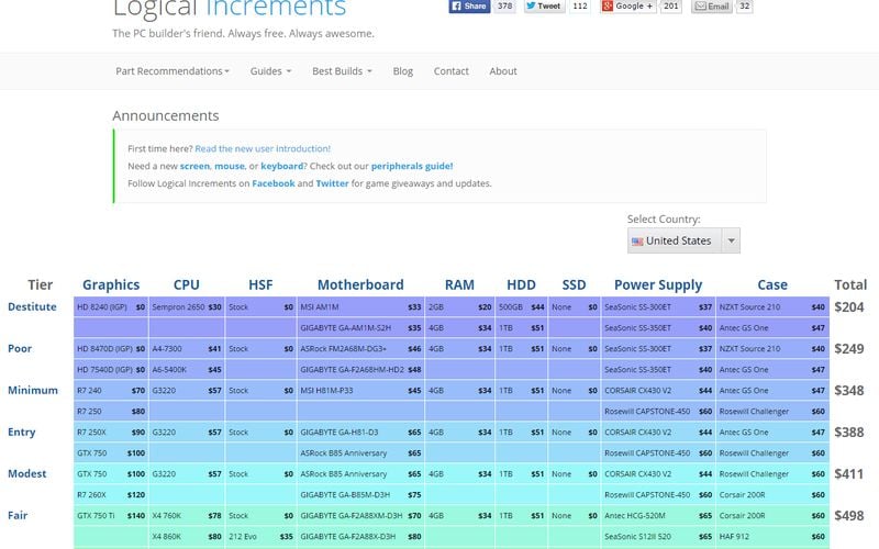 ChooseMyPC Alternatives and Similar Sites & Apps