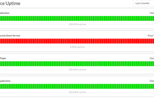 Service Uptime Graph in Public Status Page