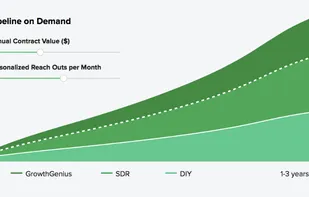 GrowthGenius screenshot 1