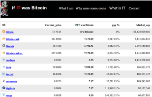 if IT was Bitcoin screenshot 3
