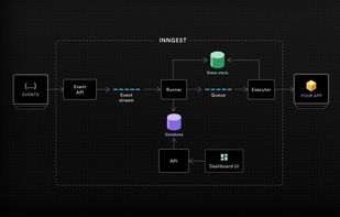 Inngest screenshot 3