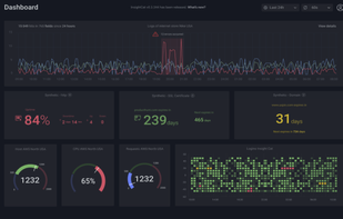 Infrastructure monitoring metrics displayed in the InsightCat dashboards. Dashboards allow you to visualize your infrastructure health status and have a holistic view of the whole system or separate server, cloud, laptop, etc.