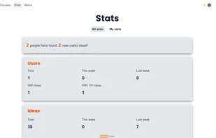 a stats page to view raiseto's general or user's own stats