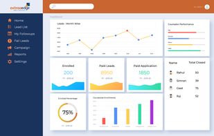 ExtraaEdge Dashboard represents all the analytics to so that you can understand the status of the leads and automate follow up.