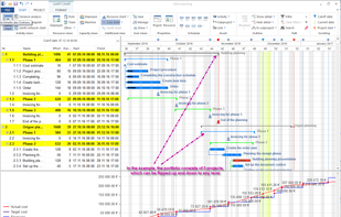 scheduling-multiproject