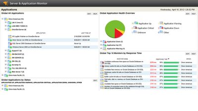SolarWinds Server &amp; Application Monitor screenshot 1