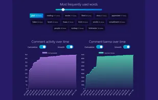 Reddit User Analyzer screenshot 2