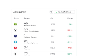 Explore trending stocks and track real-time market movements