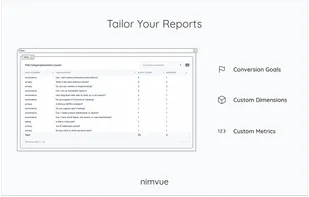 Tailor Your Reports