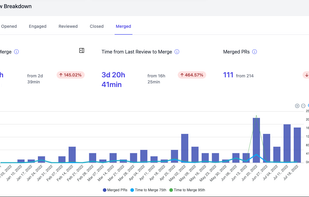 Pull Request and Code Review metrics