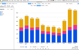 App Sales Trends screenshot 1